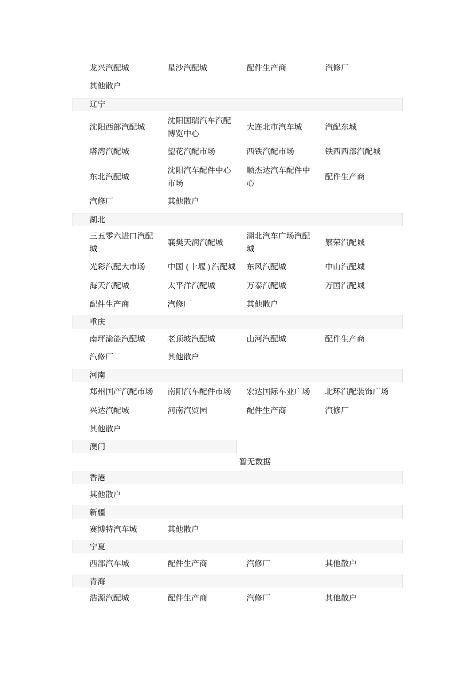 全国汽配城明细_第3页