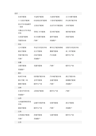全国汽配城明细