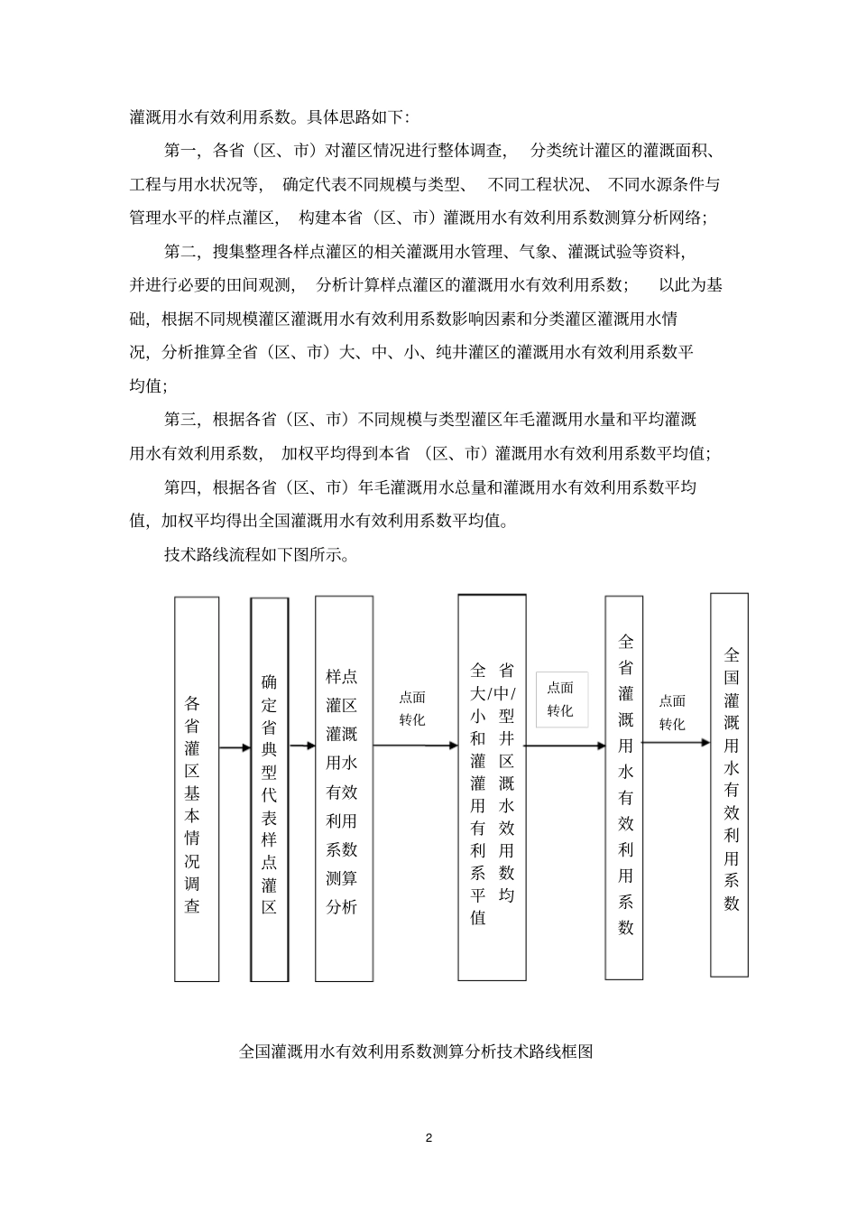 全国灌溉用水有效利用系数测算分析技术指引_第2页