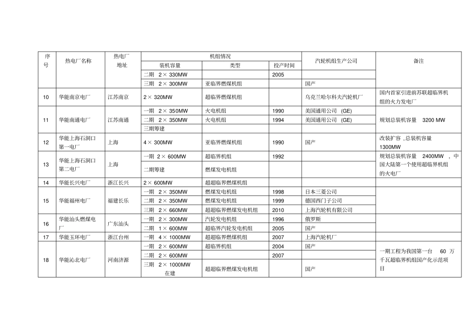 全国火电厂机组详情列表_第2页