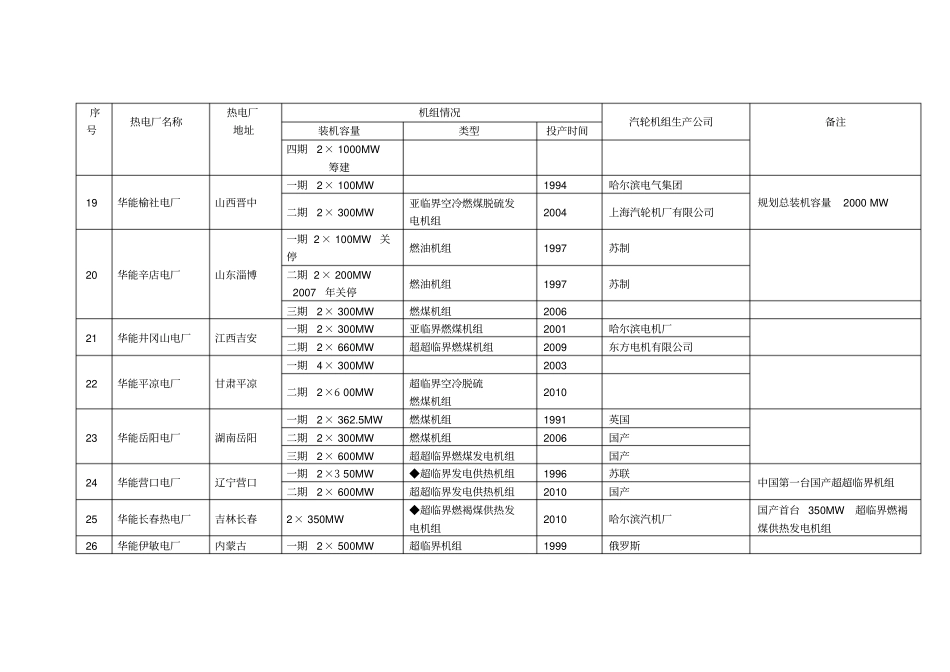 全国火电厂机组详情列表_第3页