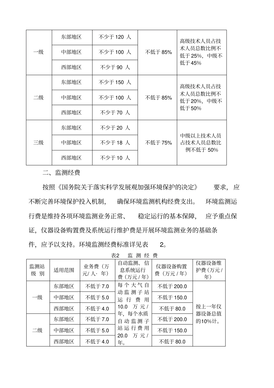 全国环境监测站建设标准_第2页