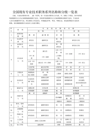 全国现有专业技术职务系列名称和分级一览表