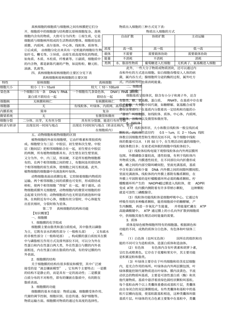 全国生物联考竞赛知识点全集_第3页