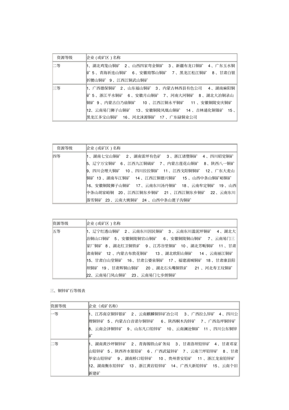 全国矿山分布情况_第3页