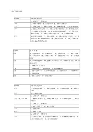 全国矿山分布情况