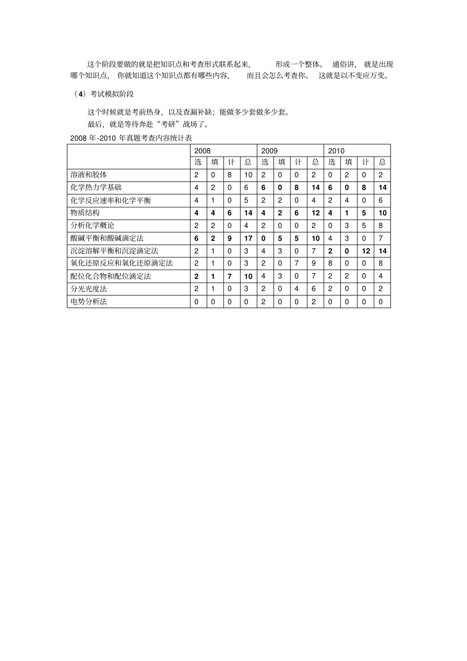 全国硕士研究生入学统一考试农学门类联考学习计划_第3页