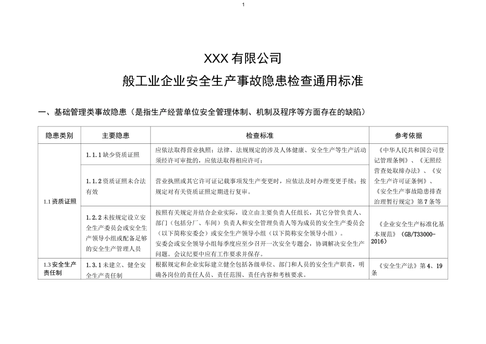 一般企业事故隐患自查通用标准_第1页