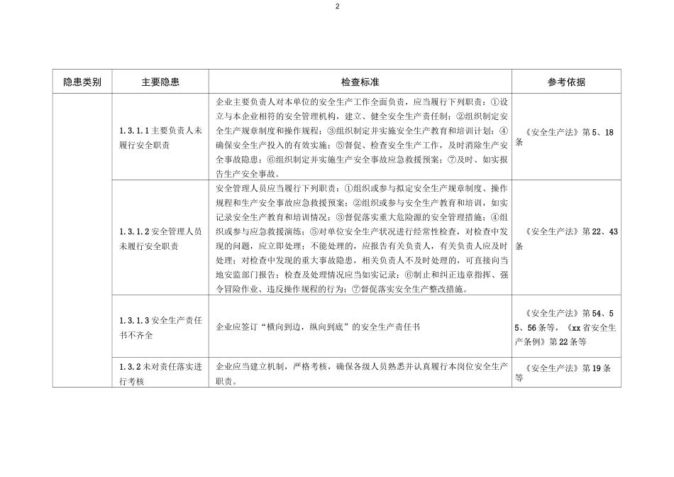 一般企业事故隐患自查通用标准_第2页