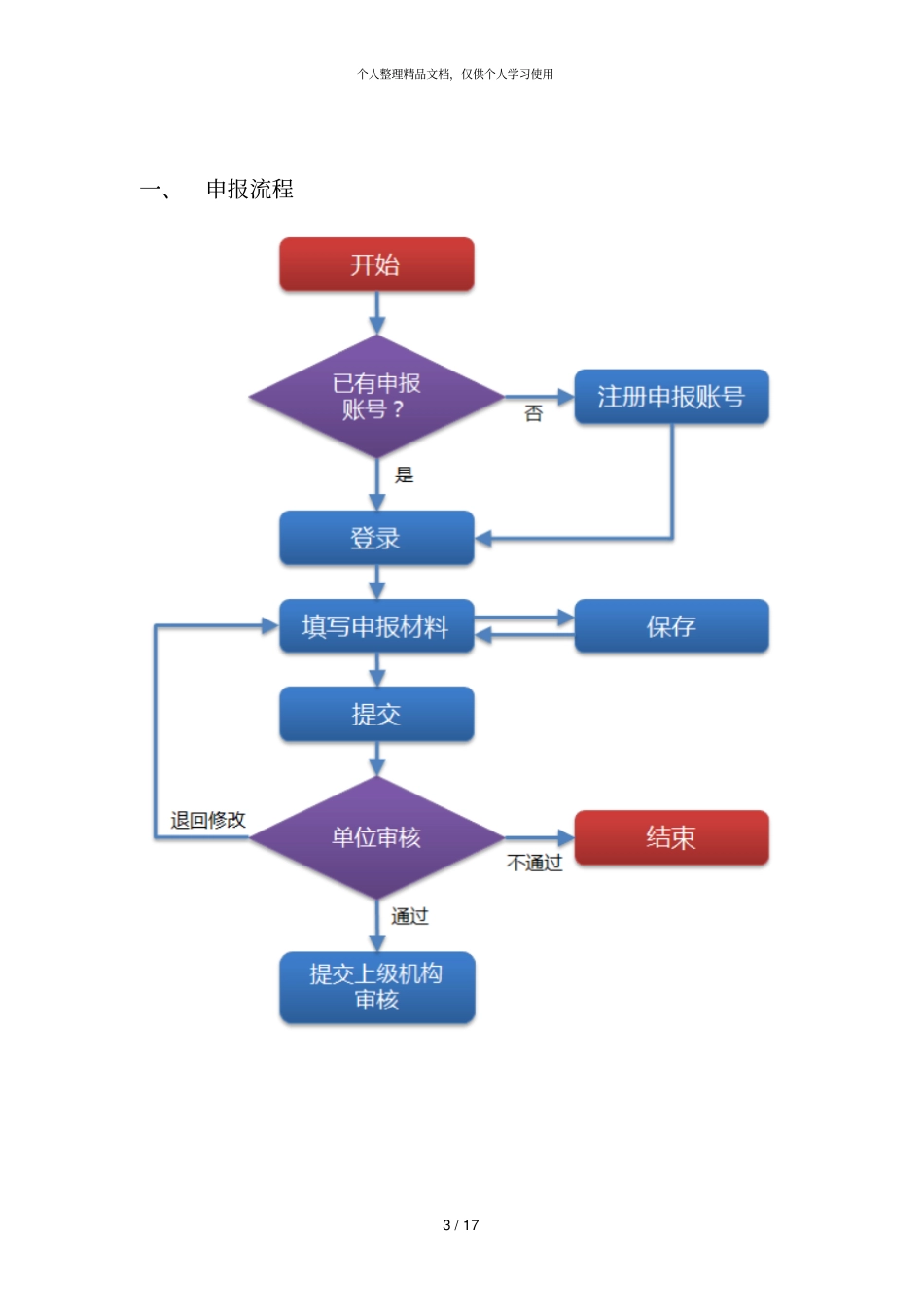全国艺术科学规划项目_第3页
