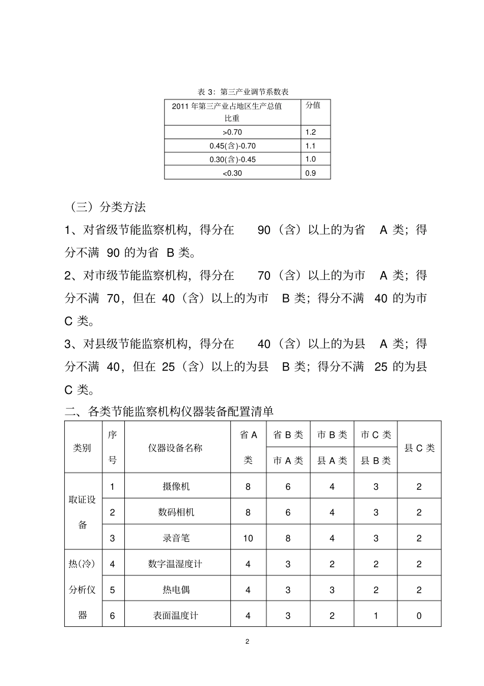 全国节能监察机构能力建设仪器装备配置指引_第2页