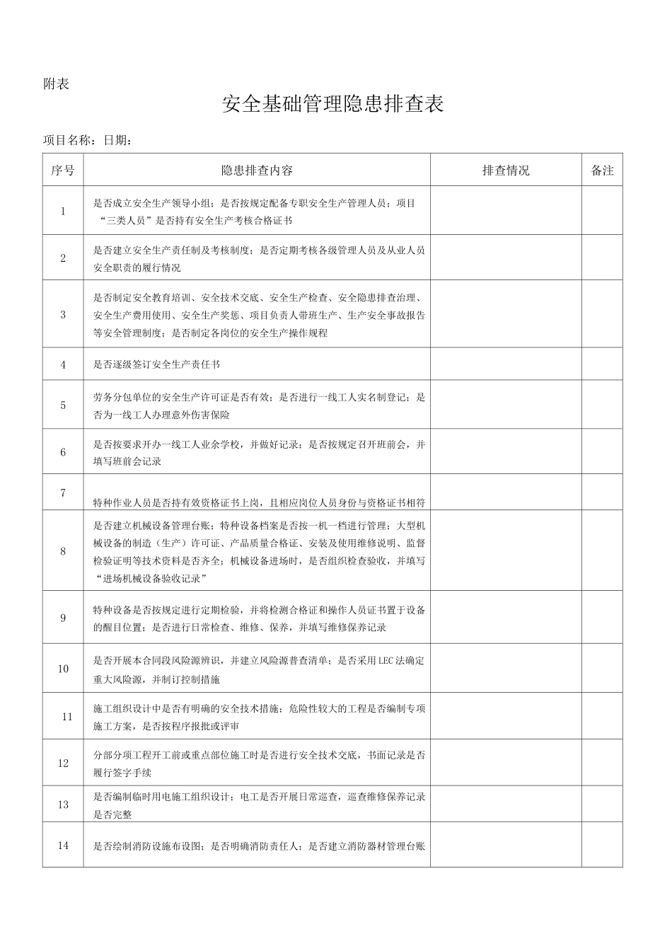 安全隐患排查工作方案_第3页