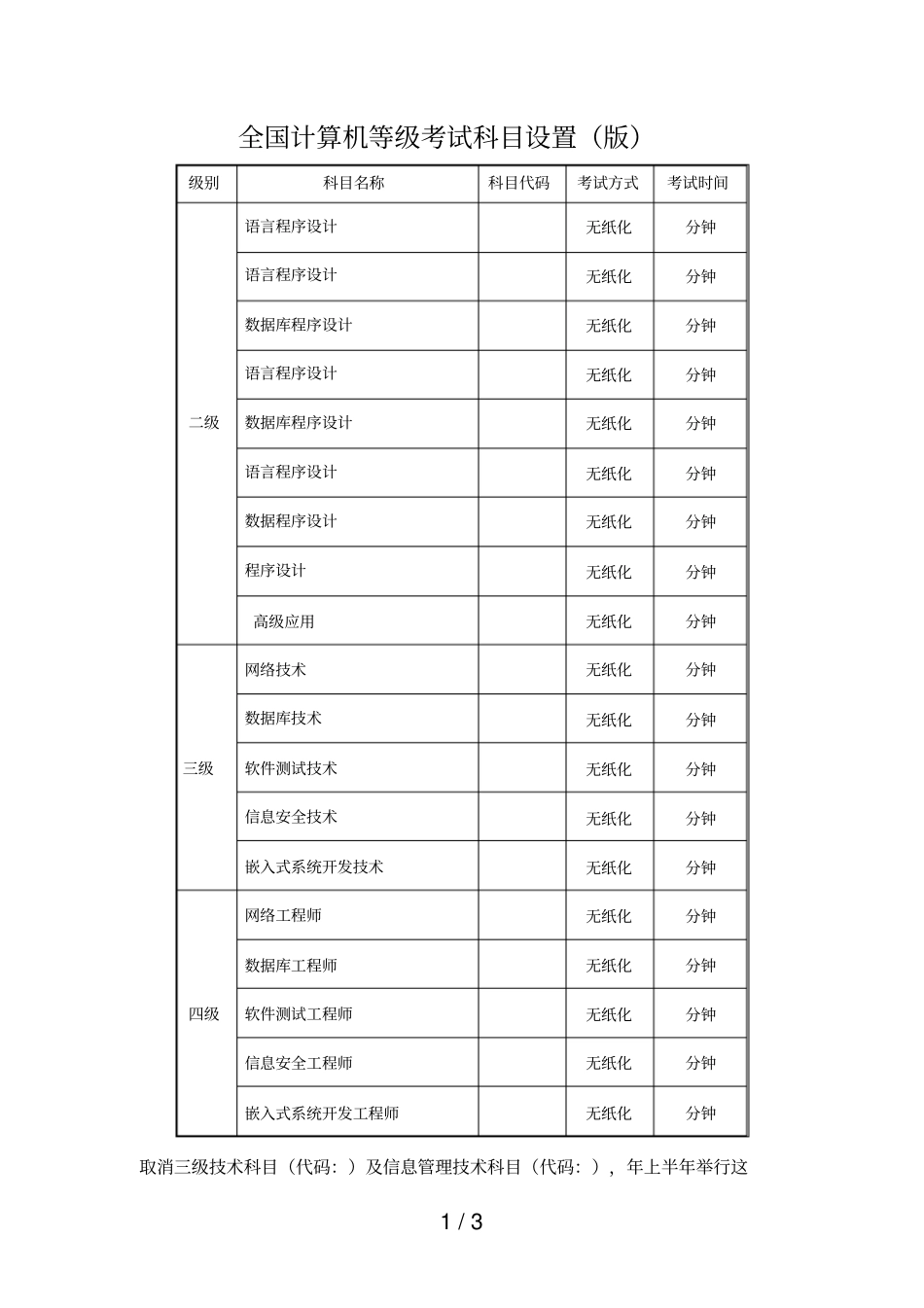 全国计算机等级考试科目设置_第1页