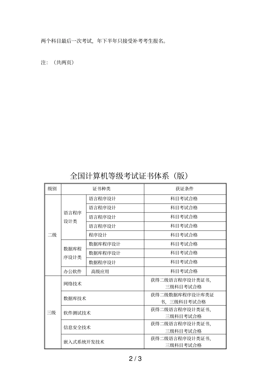全国计算机等级考试科目设置_第2页