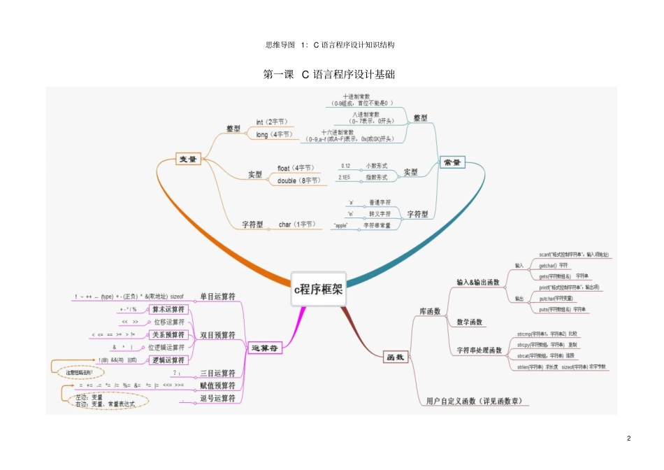 全国计算机等级考试二级C语言考前复习资料真的非常全的笔试资料_第2页