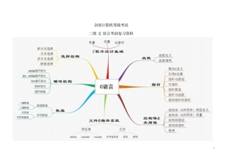 全国计算机等级考试二级C语言考前复习资料真的非常全的笔试资料