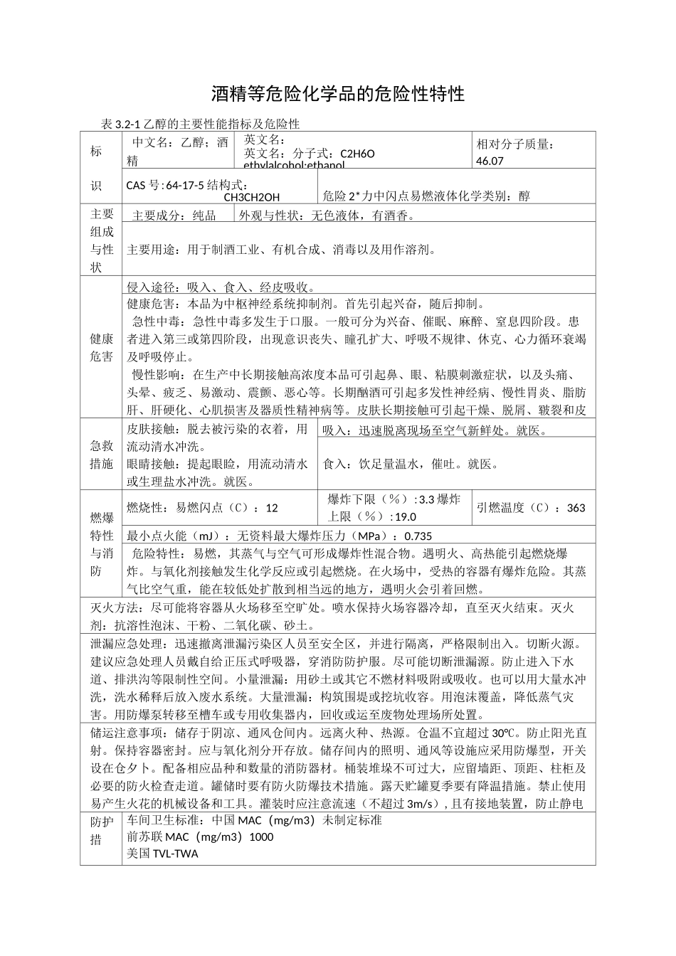 酒精等危险化学品的危险性特性_第1页