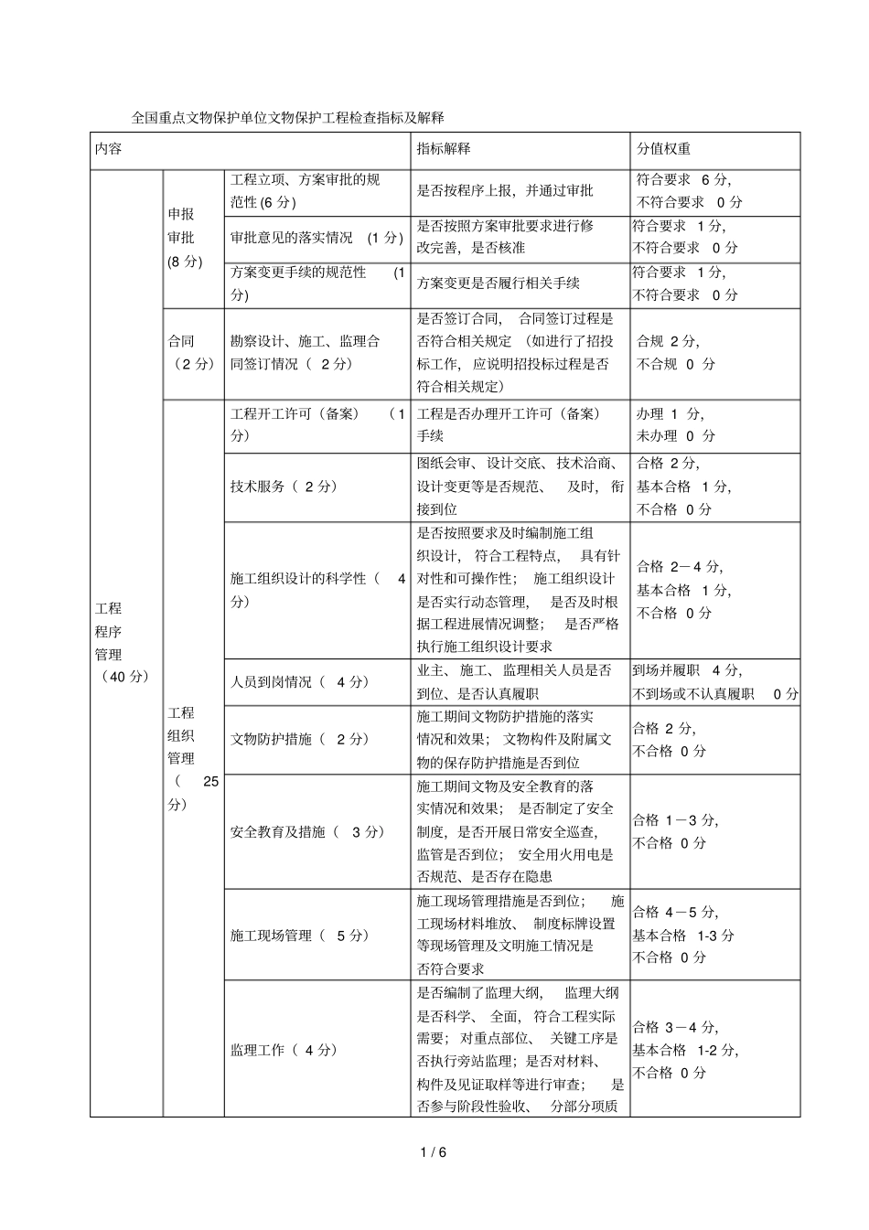 全国重点文物保护单位文物保护工程检查指标及解释_第1页