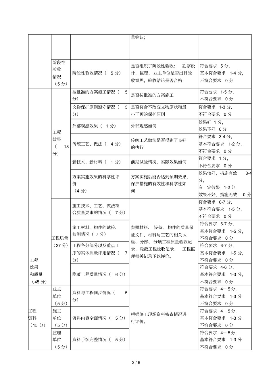 全国重点文物保护单位文物保护工程检查指标及解释_第2页