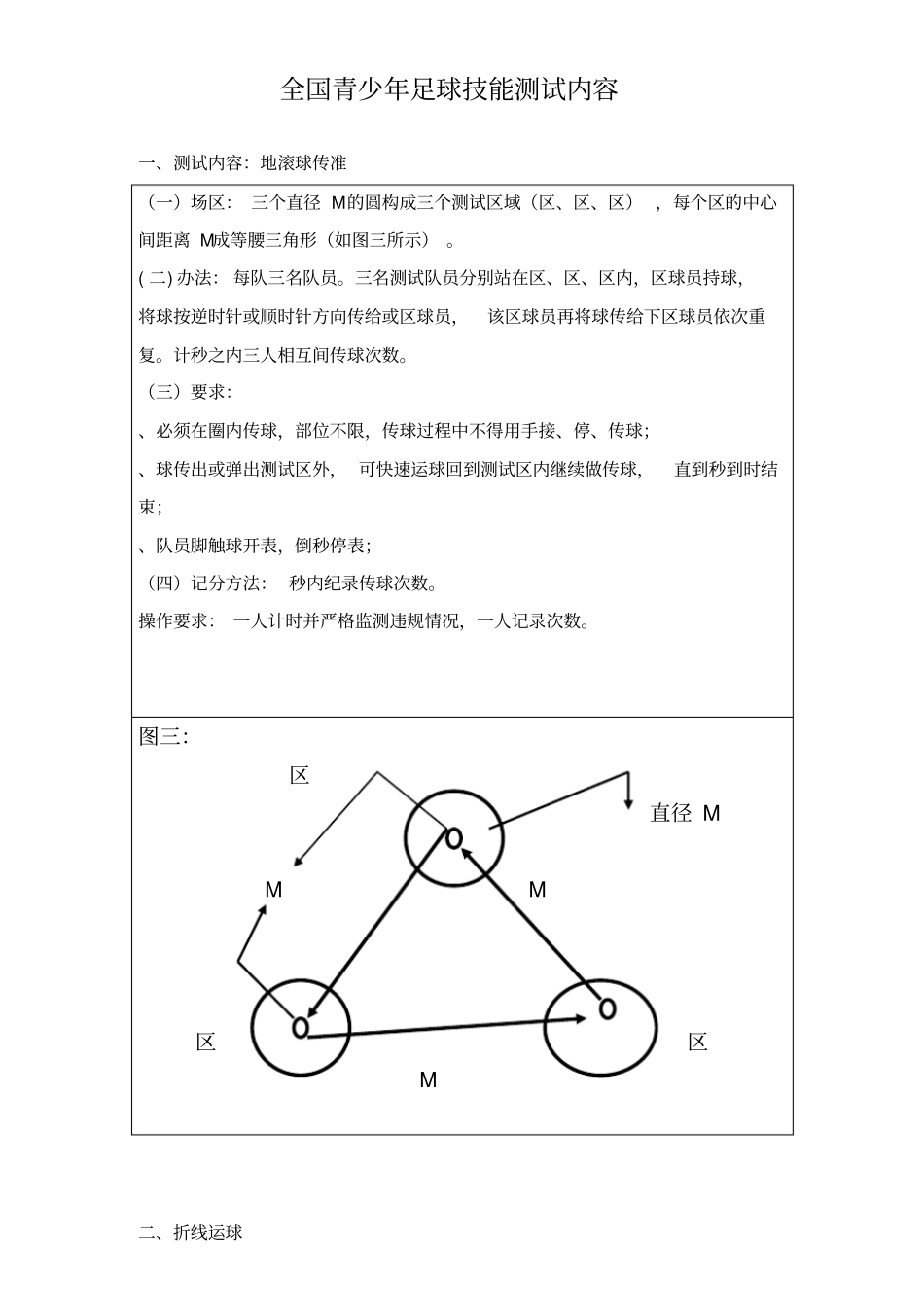 全国青少年足球技能测试内容_第1页