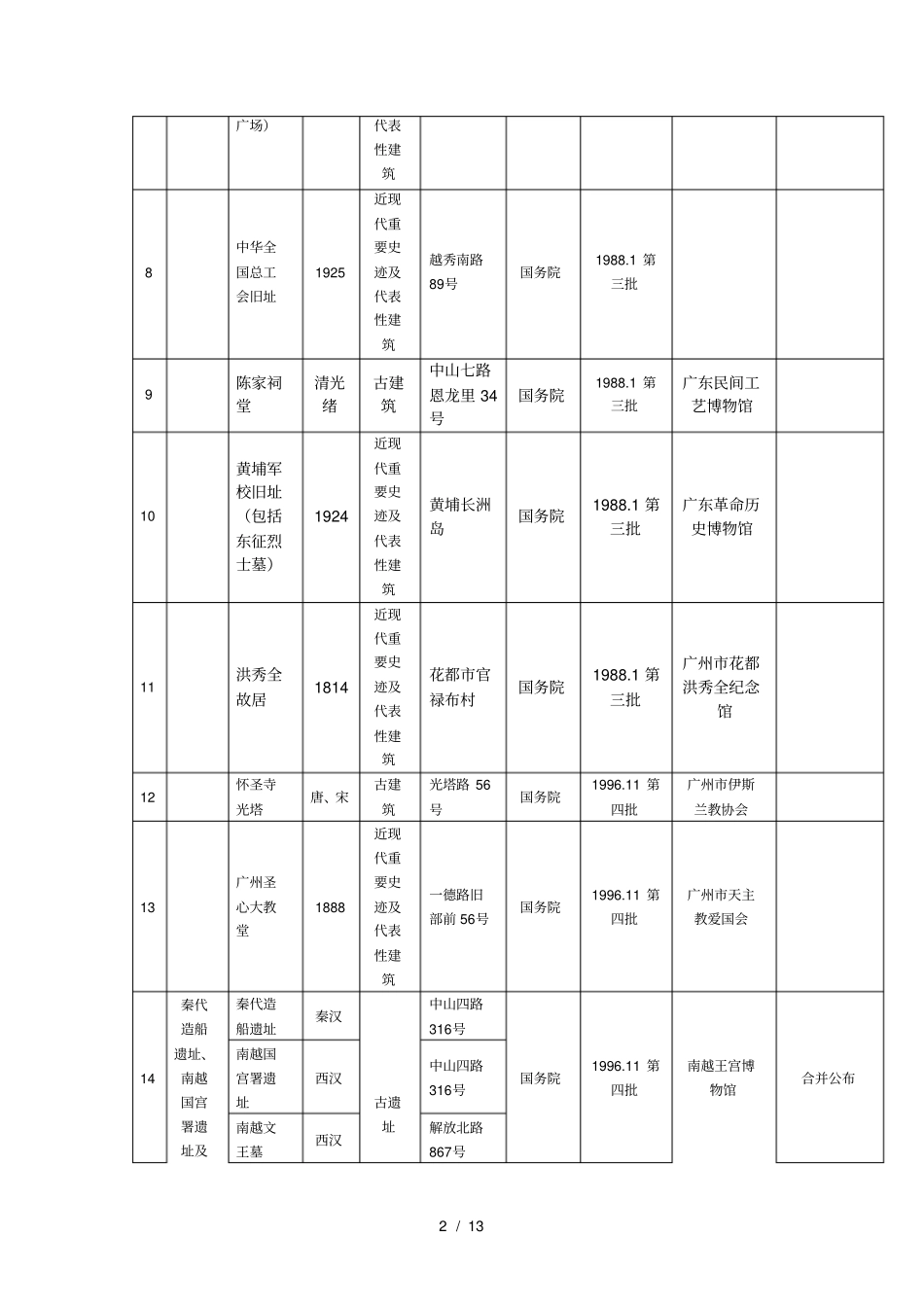 全国重点文物保护单位_第2页