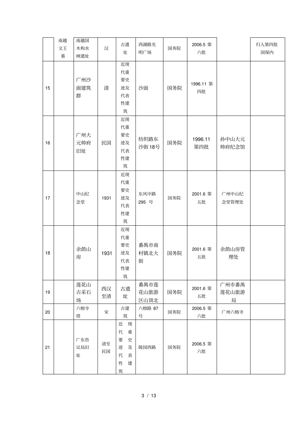 全国重点文物保护单位_第3页