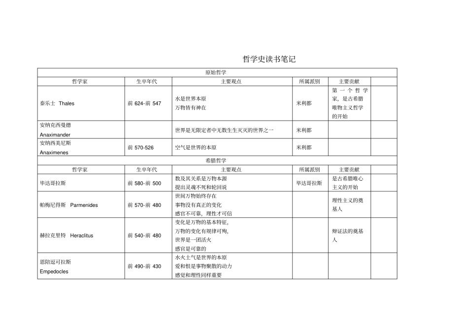 全增虾：西方哲学史表格脉络_第1页