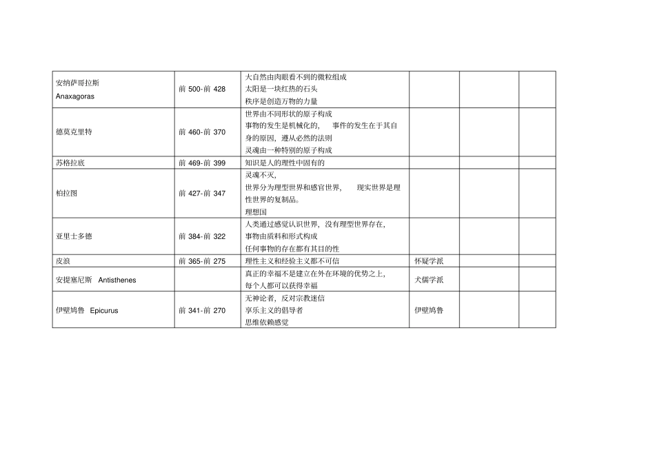 全增虾：西方哲学史表格脉络_第2页