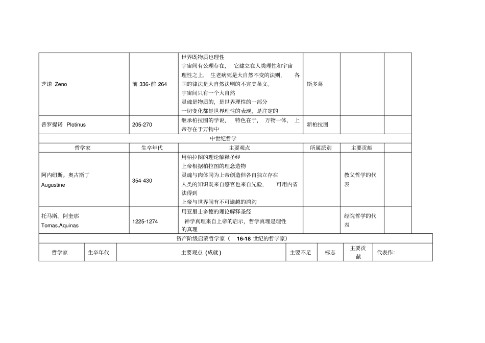 全增虾：西方哲学史表格脉络_第3页