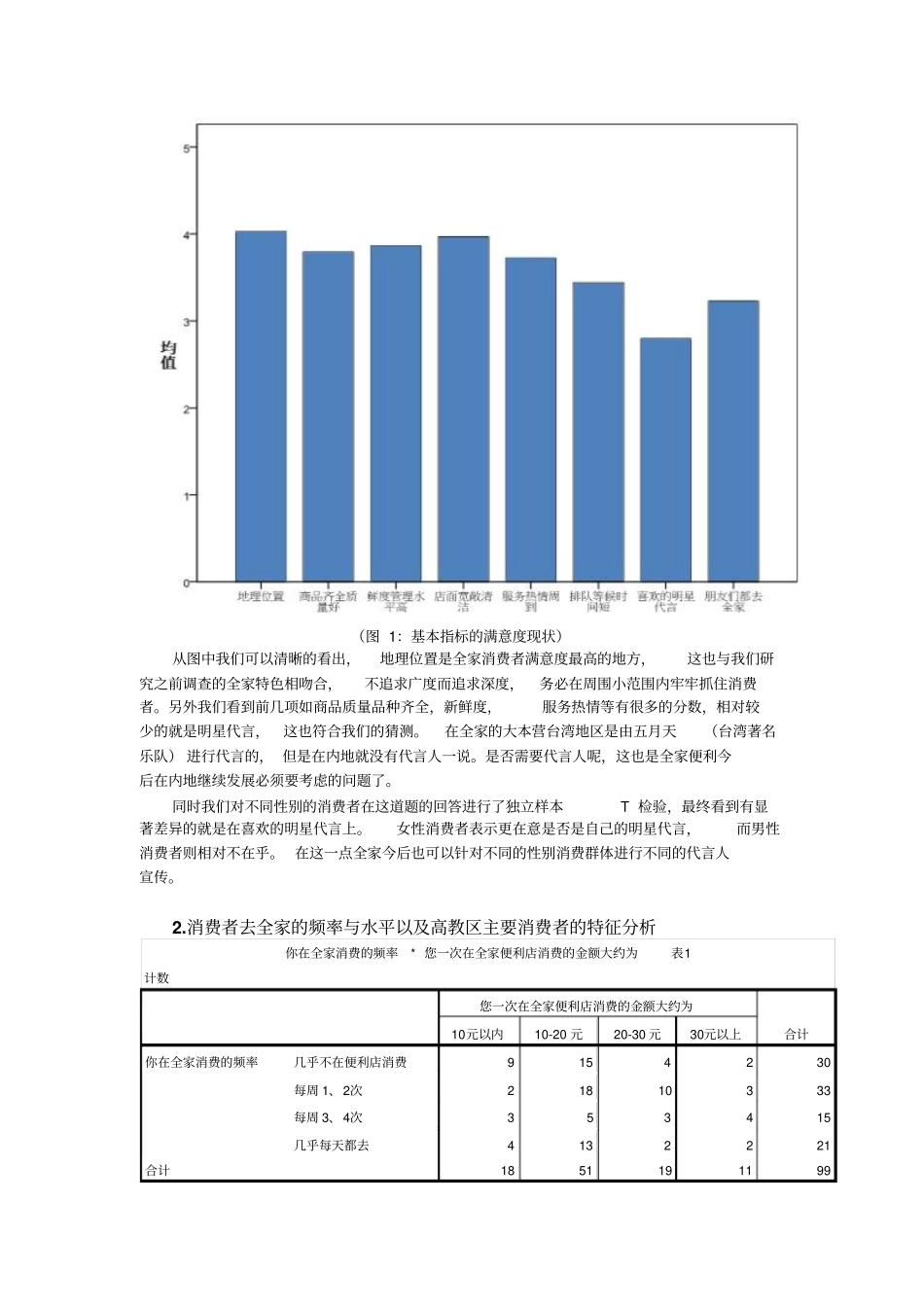 全家便利店消费者满意度调查分析报告9_第3页