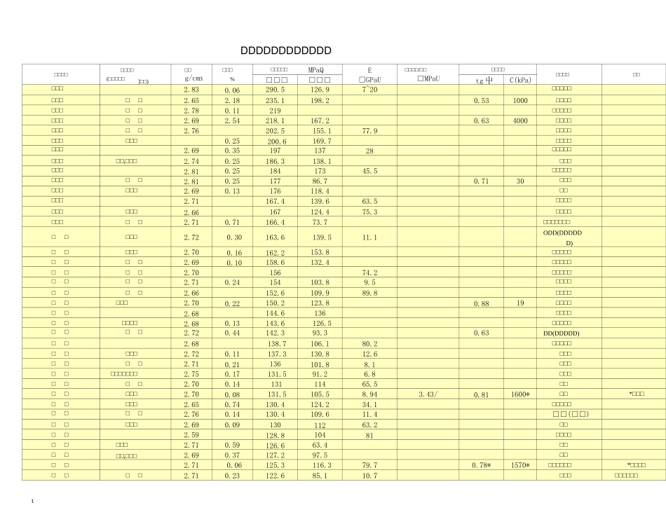 沉积岩物理力学参数_第1页
