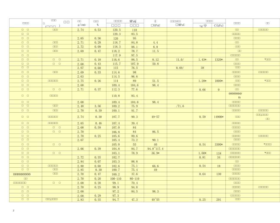 沉积岩物理力学参数_第2页