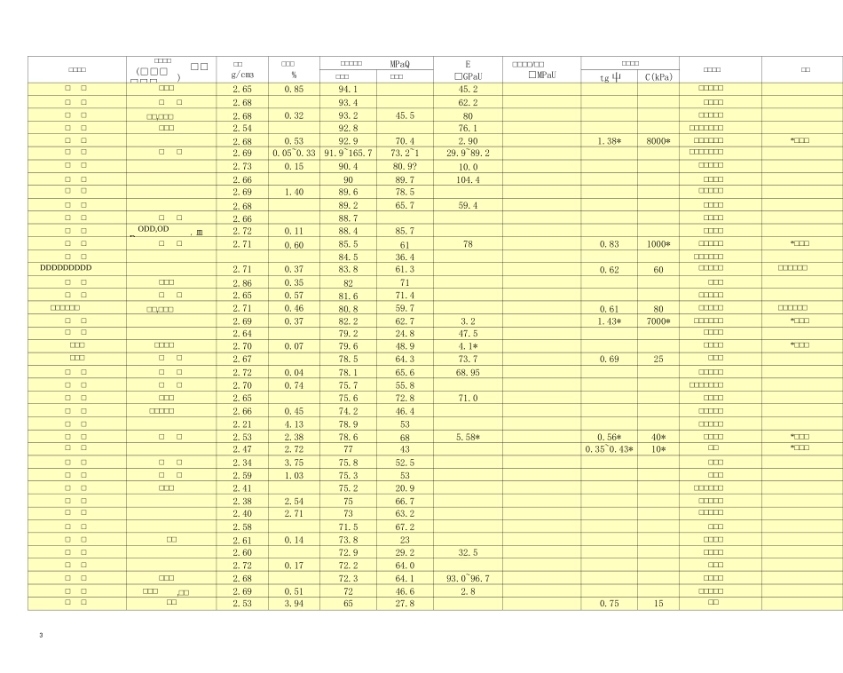 沉积岩物理力学参数_第3页