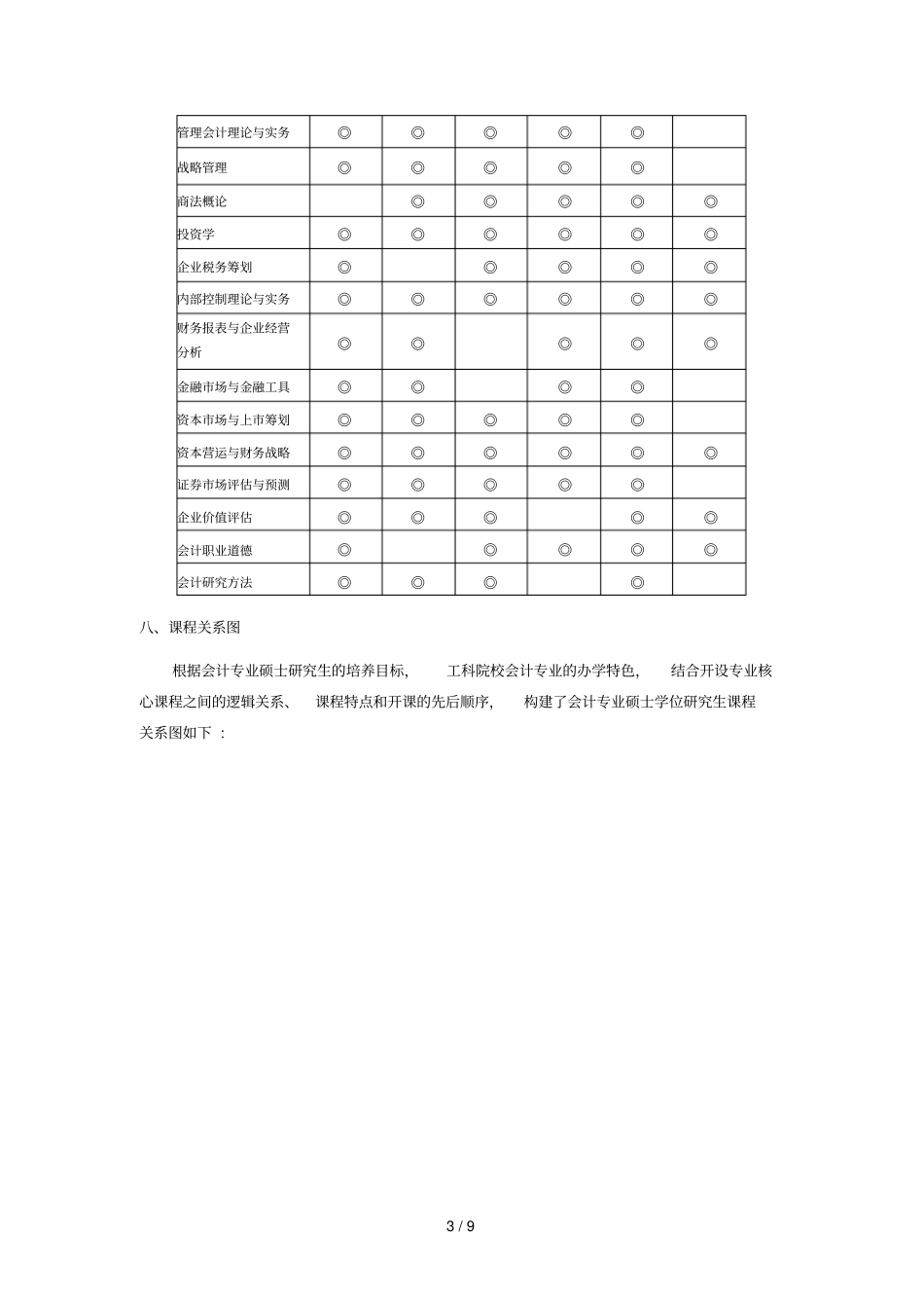 全日制会计硕士专业学位研究生培养方案_第3页