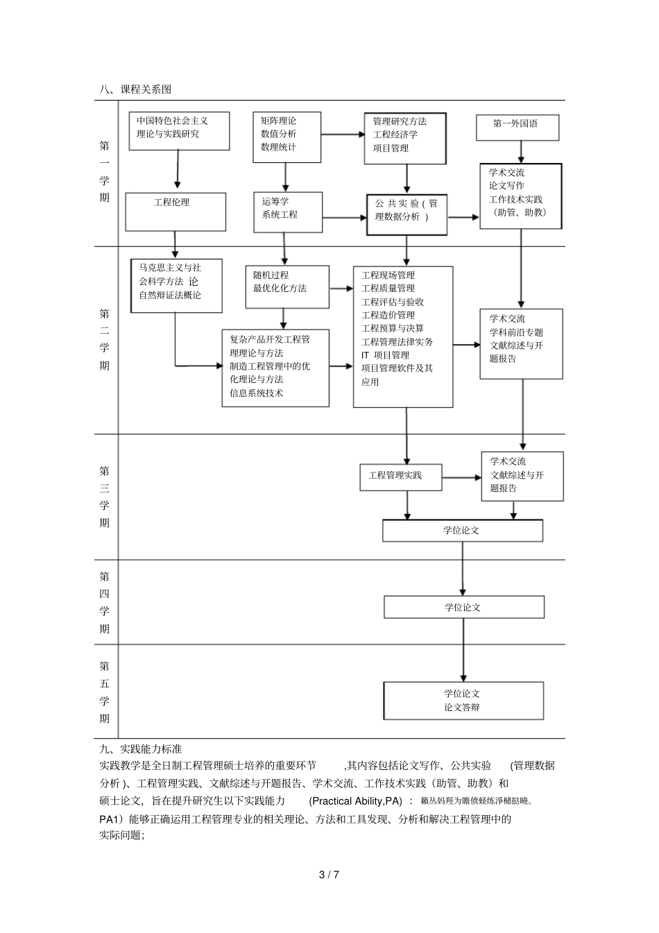 全日制工程管理硕士专业学位研究生培养方案_第3页