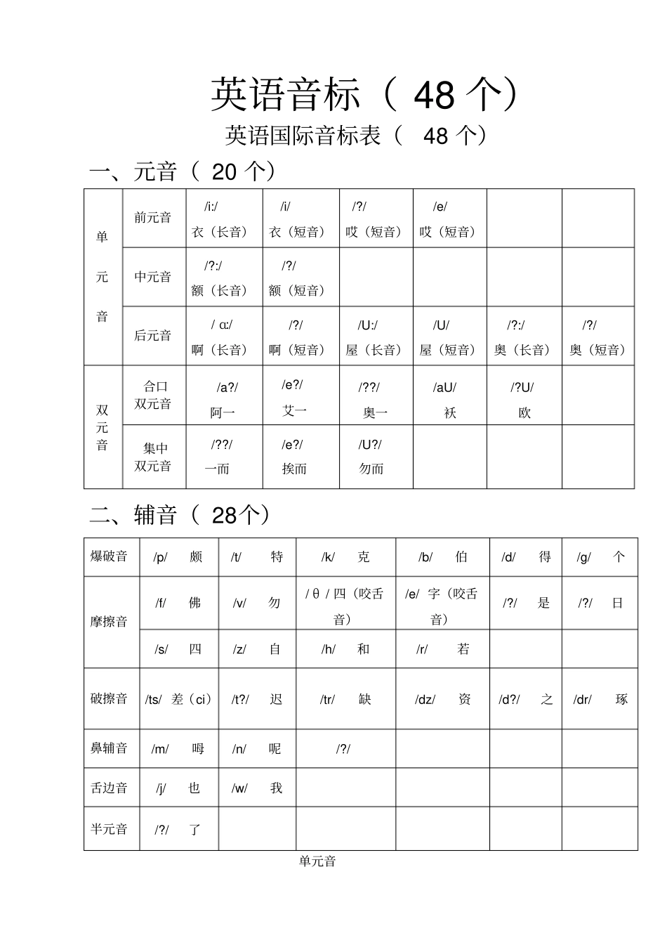 全新英语国际音标表附中文读音_第1页