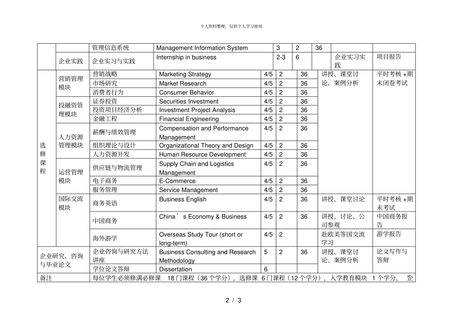 全日制攻读工商管理硕士专业学位研究生课程设置表国际班001_第2页
