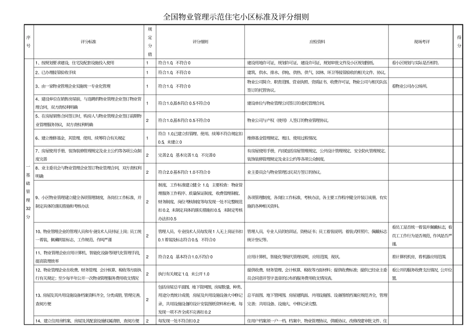 全物业管理示范住宅小区标准及评分细则_第1页