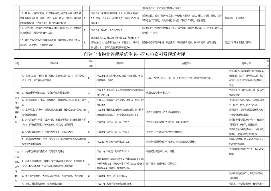 全物业管理示范住宅小区标准及评分细则_第2页