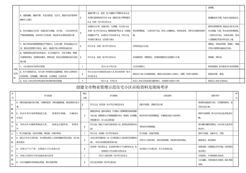全物业管理示范住宅小区标准及评分细则_第3页