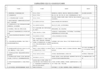 全物业管理示范住宅小区标准及评分细则