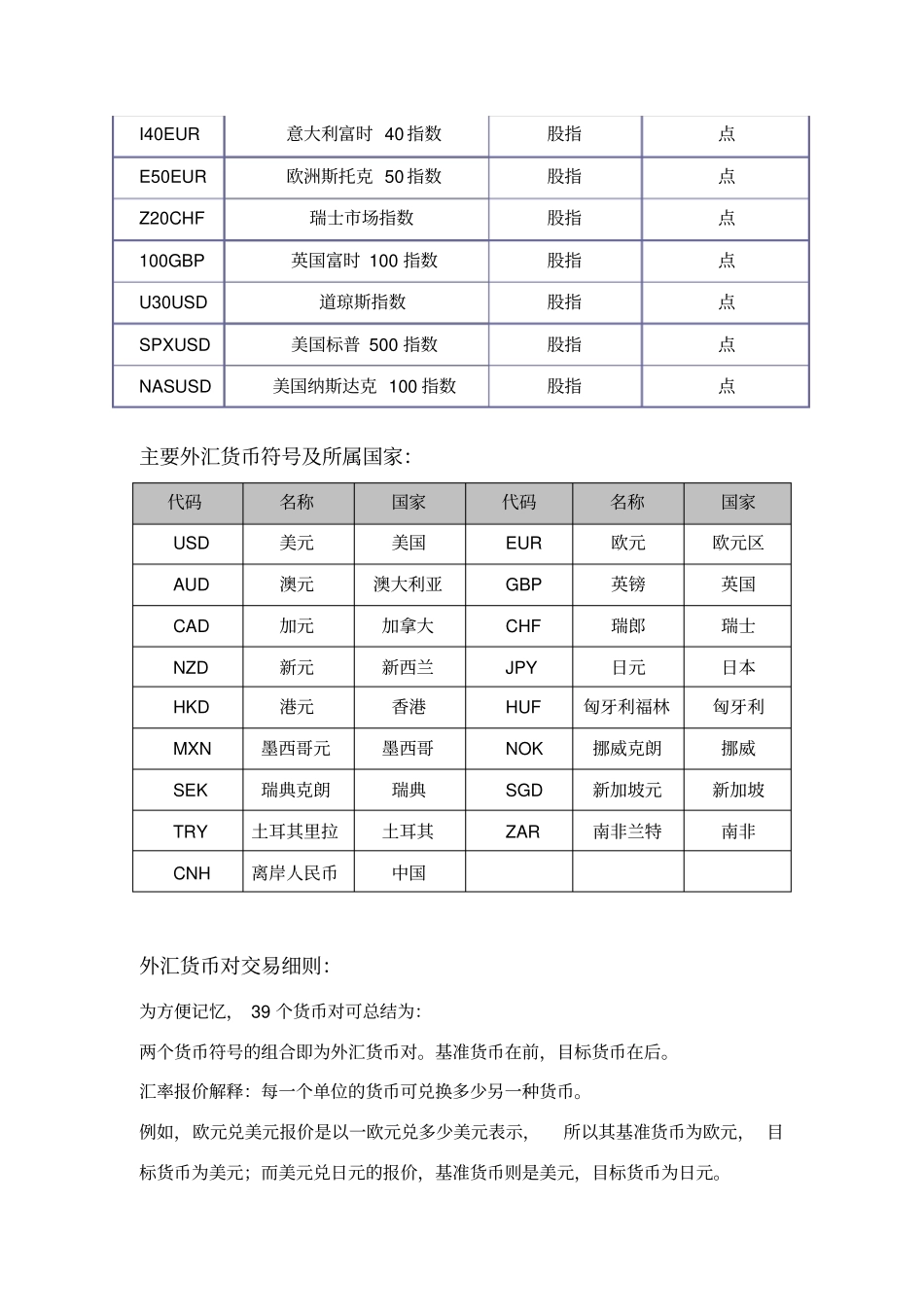 全球各个交易品种代码及名称_第3页