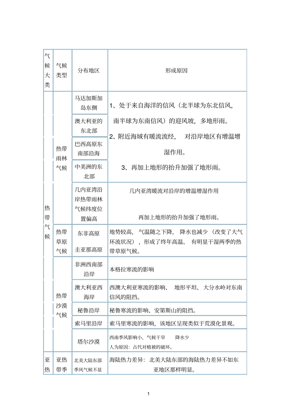 全球气候非地带性分布规律_第1页