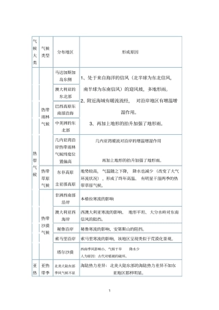 全球气候非地带性分布规律