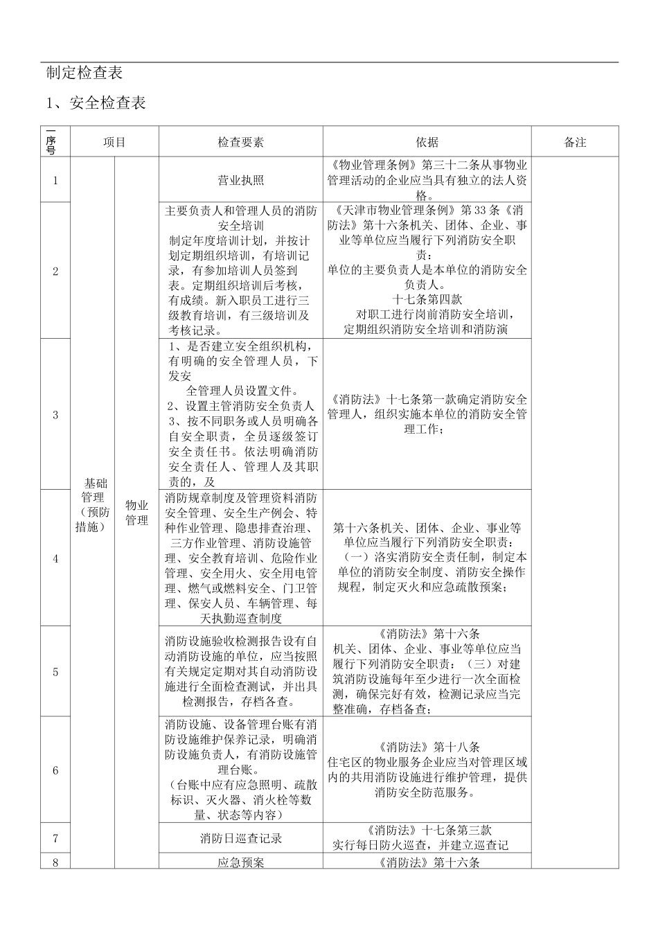 物业检查表(全)_第1页