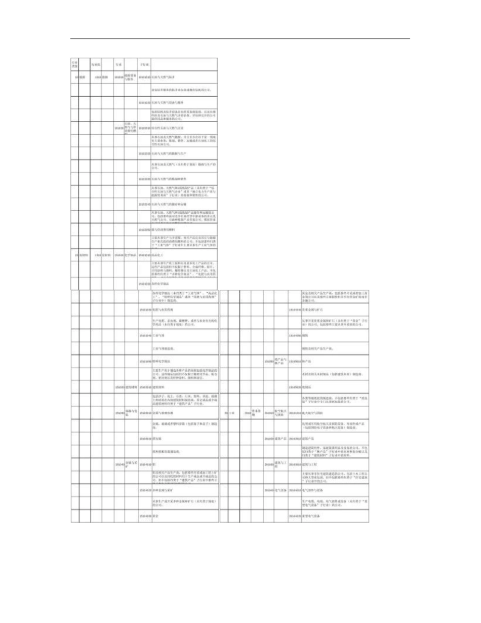 全球行业分类标准GICS概要_第1页