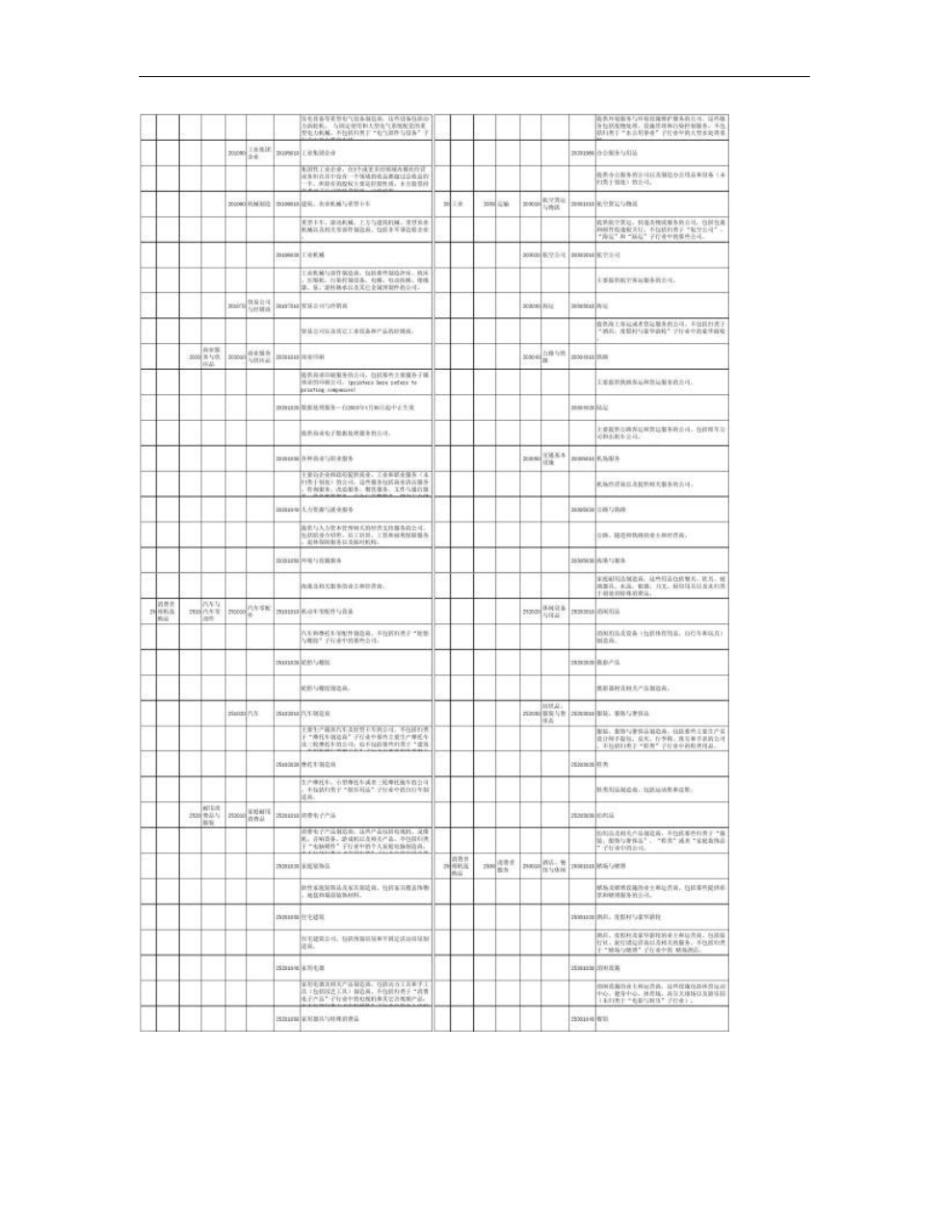 全球行业分类标准GICS概要_第2页