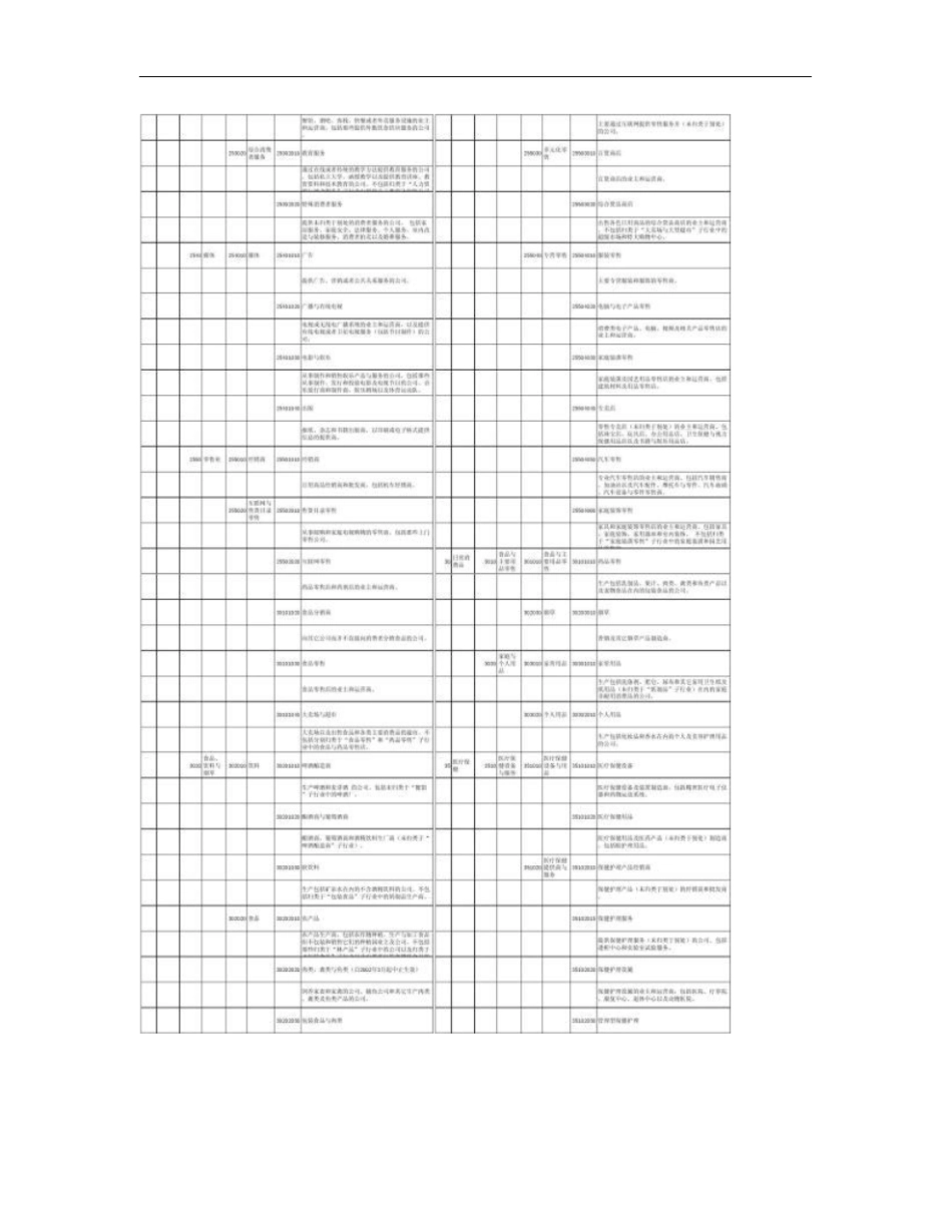 全球行业分类标准GICS概要_第3页