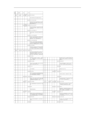 全球行业分类标准GICS概要