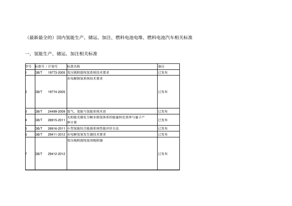 全的国内氢能生产储运加注燃料电池电堆燃料电池汽车相关标准_第1页